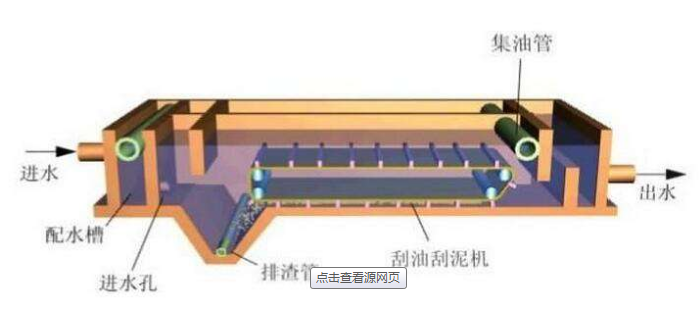 隔油池清理的清理工具與收費(fèi)標(biāo)準(zhǔn)的制定